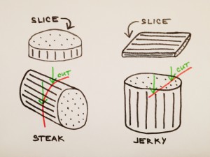 20_yes_how-to-cut-jerky--800x600-.jpg